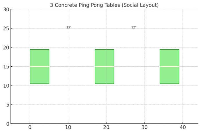 Design diagram 3 concrete ping pong tables Three Concrete Ping Pong Table Installation Layout