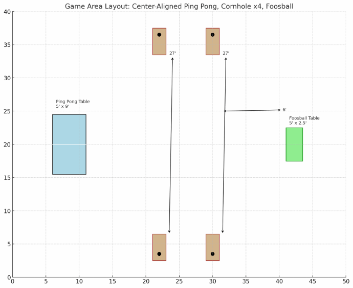 Installation diagram concrete ping pong table 2 sets of concrete cornhole boards and concrete foosball game Concrete Ping Pong Table Cornhole and Foosball Layout Diagram